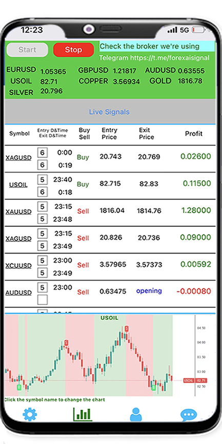 Forex Signal APP with AI